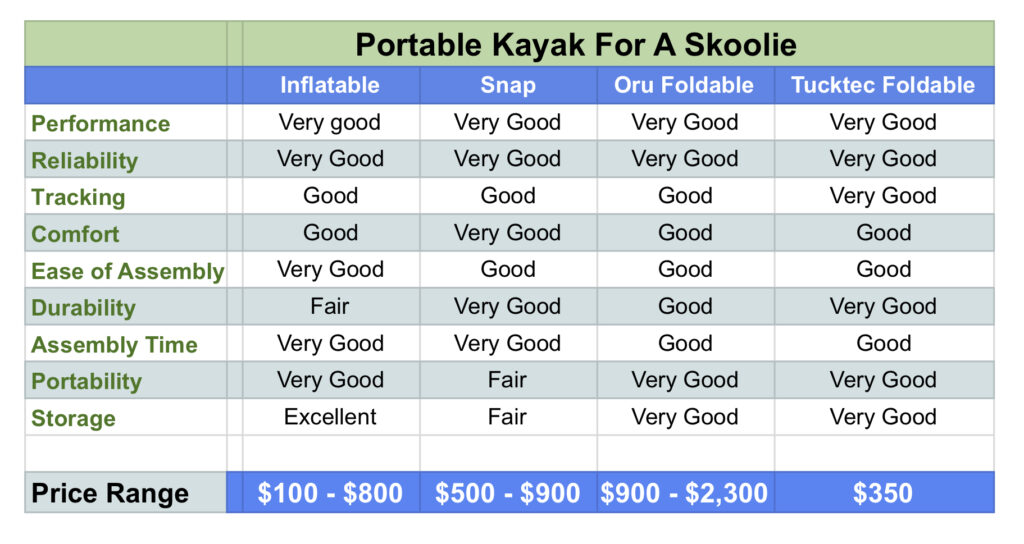 portable  kayak comparison